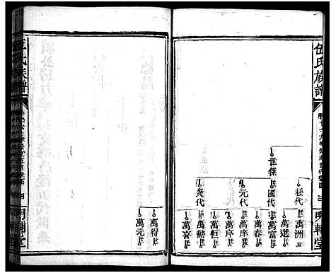 [伍]伍氏族谱_禧房14卷_祯珪两房18卷首8卷 (湖南) 伍氏家谱_三十一.pdf