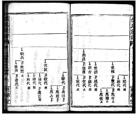 [伍]伍氏族谱_禧房14卷_祯珪两房18卷首8卷 (湖南) 伍氏家谱_三十四.pdf