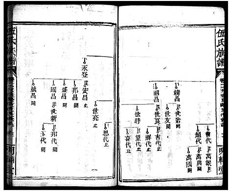 [伍]伍氏族谱_禧房14卷_祯珪两房18卷首8卷 (湖南) 伍氏家谱_三十四.pdf