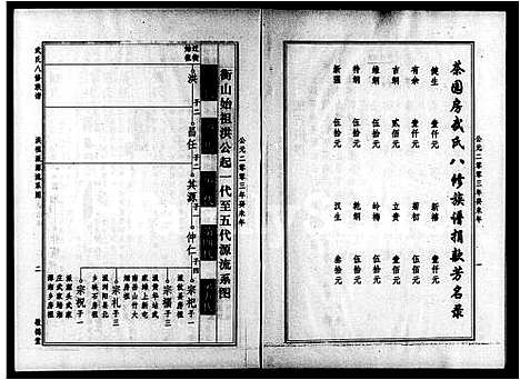 [武]武氏八修族谱_太原堂武氏八修谱 (湖南) 武氏八修家谱_二.pdf