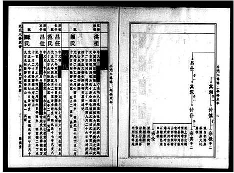 [武]武氏八修族谱_太原堂武氏八修谱 (湖南) 武氏八修家谱_二.pdf