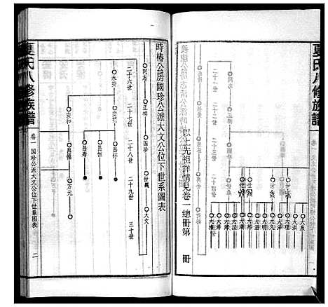 [夏]夏氏八修族谱 (湖南) 夏氏八修家谱_四.pdf