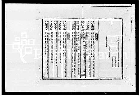 [夏]夏氏六修族谱_夏氏族谱 (湖南) 夏氏六修家谱.pdf