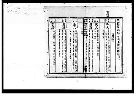 [夏]清修夏氏族谱_36卷首末各1卷-清修夏氏七修族谱 (湖南) 清修夏氏家谱_六.pdf