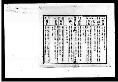 [夏]清修夏氏族谱_36卷首末各1卷-清修夏氏七修族谱 (湖南) 清修夏氏家谱_六.pdf