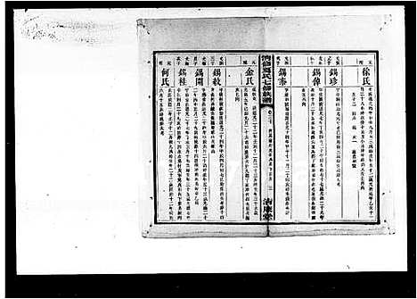 [夏]清修夏氏族谱_36卷首末各1卷-清修夏氏七修族谱 (湖南) 清修夏氏家谱_六.pdf