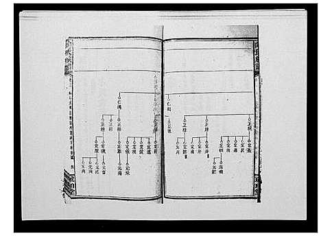 [向]向氏族谱 (湖南) 向氏家谱_五.pdf