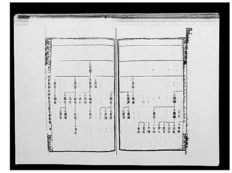 [向]向氏族谱 (湖南) 向氏家谱_十五.pdf