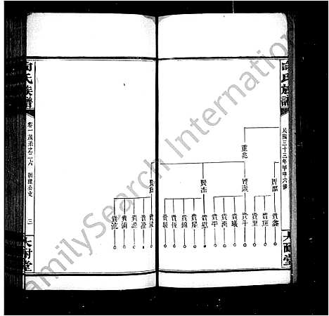 [向]向氏族谱_2卷首尾各1卷 (湖南) 向氏家谱_三.pdf