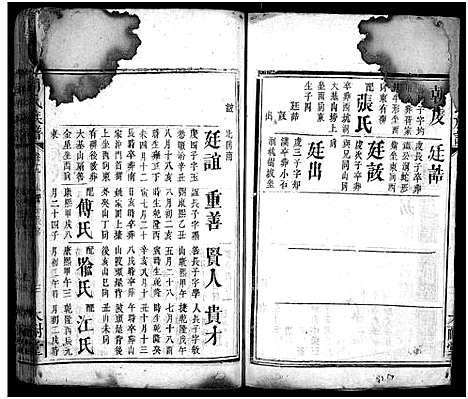 [向]向氏族谱_总卷数不详-Xiang Shi (湖南) 向氏家谱_五.pdf