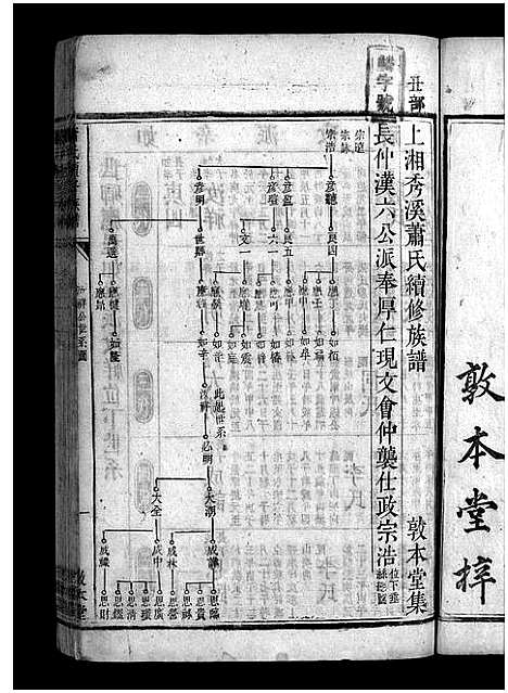 [萧]上湘萧氏续谱_12卷-上湘秀溪萧氏续修族谱_Shang Xiang Xiao Shi Xu Pu_萧氏续修族谱_上湘萧氏续谱 (湖南) 上湘萧氏续谱_二.pdf