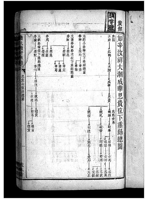 [萧]上湘萧氏续谱_12卷-上湘秀溪萧氏续修族谱_Shang Xiang Xiao Shi Xu Pu_萧氏续修族谱_上湘萧氏续谱 (湖南) 上湘萧氏续谱_三.pdf