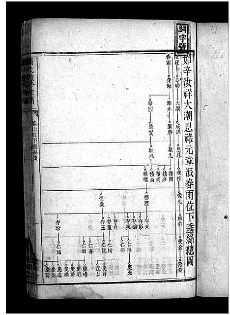 [萧]上湘萧氏续谱_12卷-上湘秀溪萧氏续修族谱_Shang Xiang Xiao Shi Xu Pu_萧氏续修族谱_上湘萧氏续谱 (湖南) 上湘萧氏续谱_四.pdf