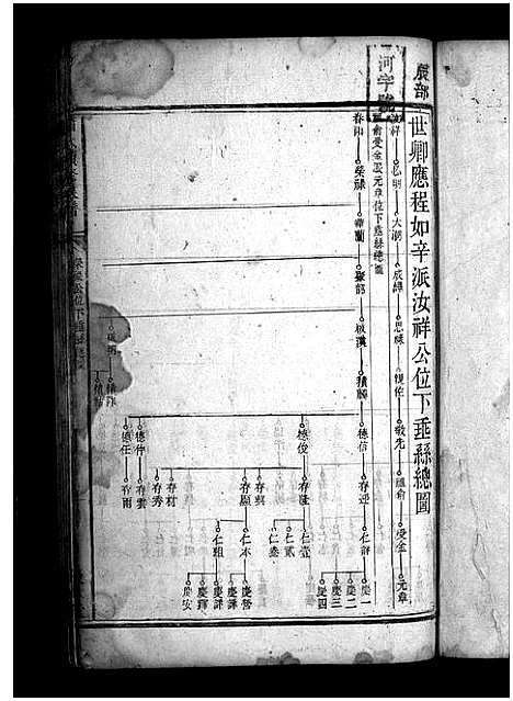 [萧]上湘萧氏续谱_12卷-上湘秀溪萧氏续修族谱_Shang Xiang Xiao Shi Xu Pu_萧氏续修族谱_上湘萧氏续谱 (湖南) 上湘萧氏续谱_五.pdf