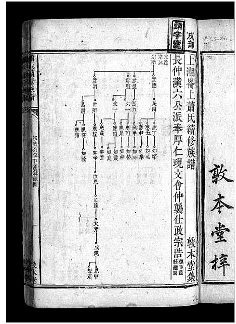 [萧]上湘萧氏续谱_12卷-上湘秀溪萧氏续修族谱_Shang Xiang Xiao Shi Xu Pu_萧氏续修族谱_上湘萧氏续谱 (湖南) 上湘萧氏续谱_十一.pdf