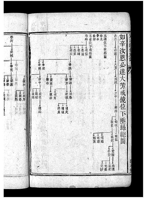 [萧]上湘萧氏续谱_12卷-上湘秀溪萧氏续修族谱_Shang Xiang Xiao Shi Xu Pu_萧氏续修族谱_上湘萧氏续谱 (湖南) 上湘萧氏续谱_十一.pdf