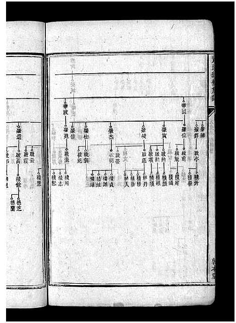 [萧]上湘萧氏续谱_12卷-上湘秀溪萧氏续修族谱_Shang Xiang Xiao Shi Xu Pu_萧氏续修族谱_上湘萧氏续谱 (湖南) 上湘萧氏续谱_十一.pdf