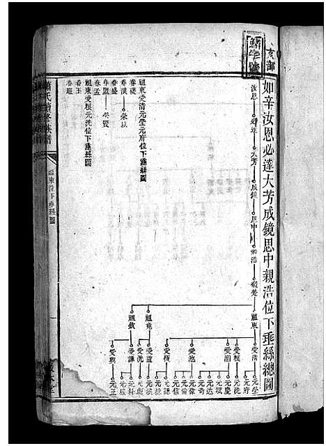 [萧]上湘萧氏续谱_12卷-上湘秀溪萧氏续修族谱_Shang Xiang Xiao Shi Xu Pu_萧氏续修族谱_上湘萧氏续谱 (湖南) 上湘萧氏续谱_十二.pdf