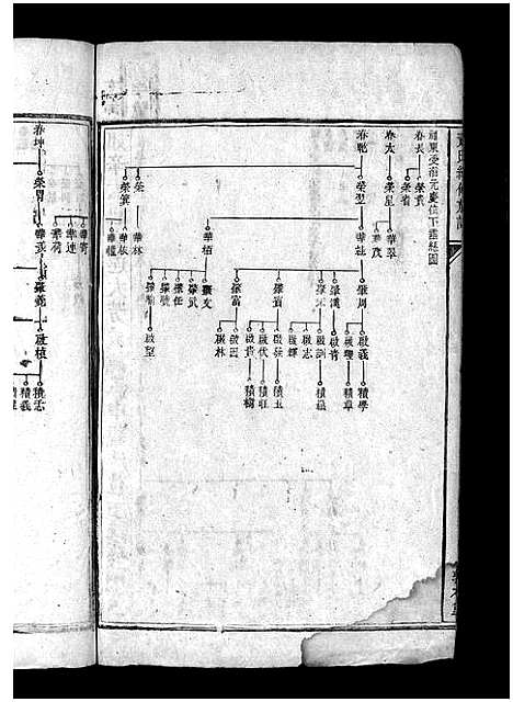 [萧]上湘萧氏续谱_12卷-上湘秀溪萧氏续修族谱_Shang Xiang Xiao Shi Xu Pu_萧氏续修族谱_上湘萧氏续谱 (湖南) 上湘萧氏续谱_十二.pdf