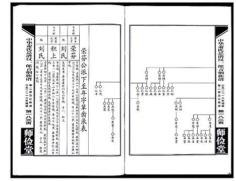 [萧]中华萧氏总谱汉一郎青烟族谱_3卷 (湖南) 中华萧氏总谱_二.pdf