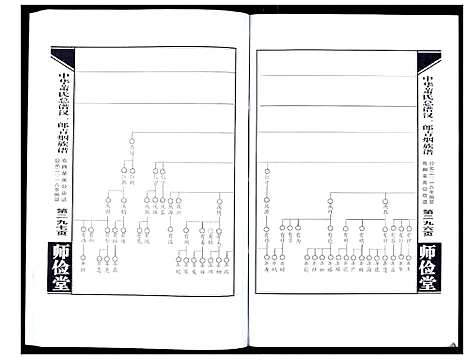 [萧]中华萧氏总谱汉一郎青烟族谱_3卷 (湖南) 中华萧氏总谱_三.pdf