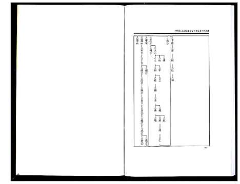 [萧]中华萧氏通谱_3卷 (湖南) 中华萧氏通谱_三.pdf