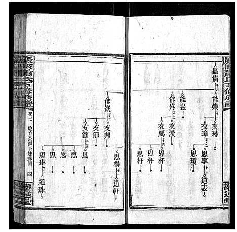 [萧]严陂萧氏五修族谱_7卷首2卷_末1卷 (湖南) 严陂萧氏五修家谱_六.pdf