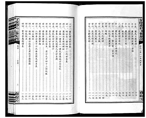 [萧]岩陂萧氏七修族谱_6卷首1卷 (湖南) 岩陂萧氏七修家谱_一.pdf