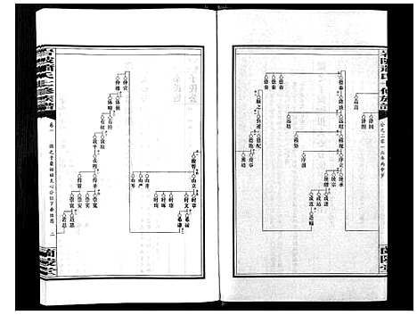 [萧]岩陂萧氏七修族谱_6卷首1卷 (湖南) 岩陂萧氏七修家谱_二.pdf