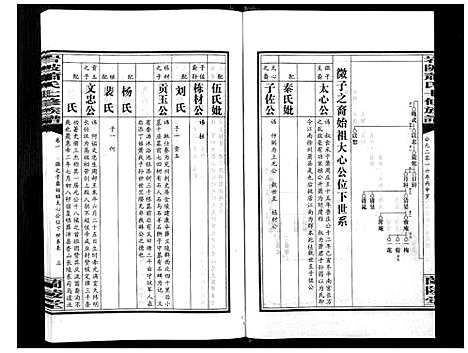 [萧]岩陂萧氏七修族谱_6卷首1卷 (湖南) 岩陂萧氏七修家谱_二.pdf