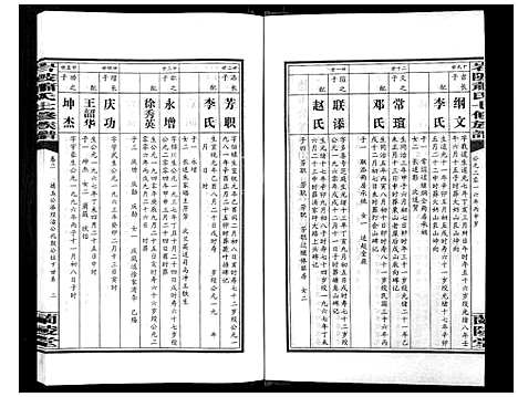 [萧]岩陂萧氏七修族谱_6卷首1卷 (湖南) 岩陂萧氏七修家谱_三.pdf