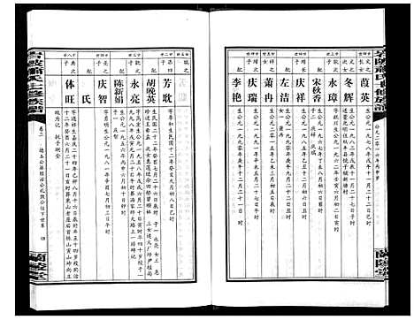 [萧]岩陂萧氏七修族谱_6卷首1卷 (湖南) 岩陂萧氏七修家谱_三.pdf