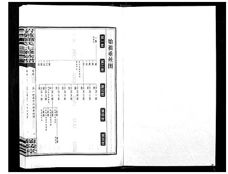 [萧]岩陂萧氏七修族谱_6卷首1卷 (湖南) 岩陂萧氏七修家谱_五.pdf