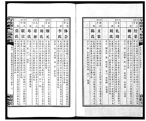 [萧]岩陂萧氏七修族谱_6卷首1卷 (湖南) 岩陂萧氏七修家谱_六.pdf