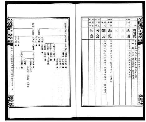 [萧]岩陂萧氏七修族谱_6卷首1卷 (湖南) 岩陂萧氏七修家谱_六.pdf