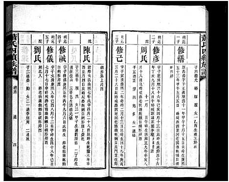 [萧]澬阳萧氏族谱_50卷-澬阳萧氏四续族谱 (湖南) 澬阳萧氏家谱_六.pdf