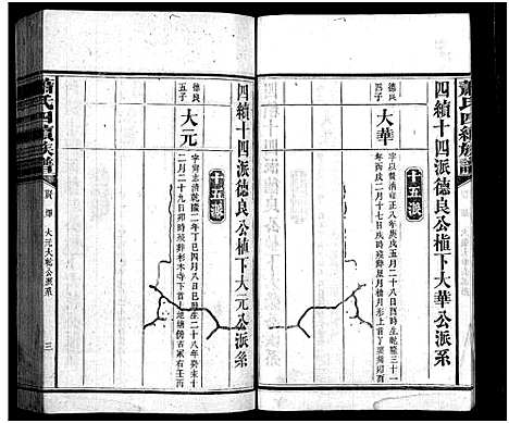 [萧]澬阳萧氏族谱_50卷-澬阳萧氏四续族谱 (湖南) 澬阳萧氏家谱_三十六.pdf