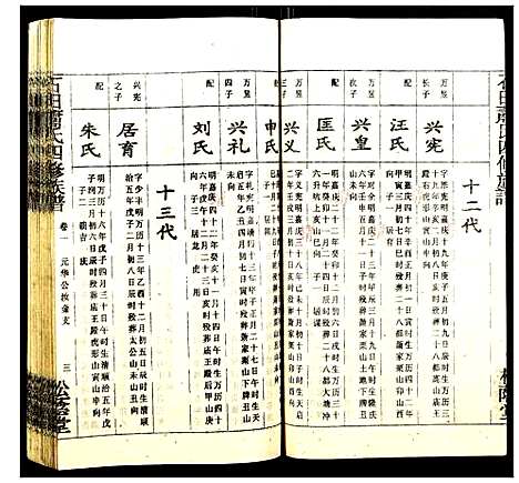 [萧]石田萧氏四修族谱 (湖南) 石田萧氏四修家谱_三.pdf