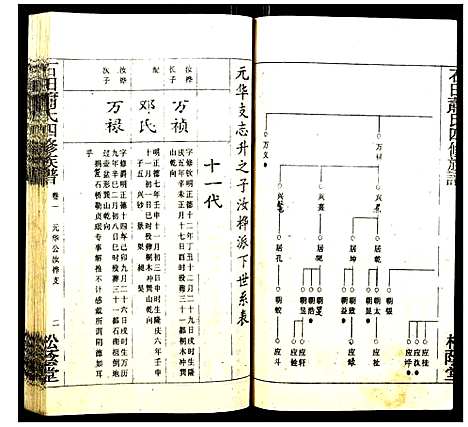 [萧]石田萧氏四修族谱 (湖南) 石田萧氏四修家谱_六.pdf