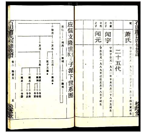 [萧]石田萧氏四修族谱 (湖南) 石田萧氏四修家谱_十.pdf