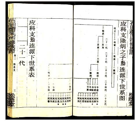 [萧]石田萧氏四修族谱 (湖南) 石田萧氏四修家谱_十一.pdf