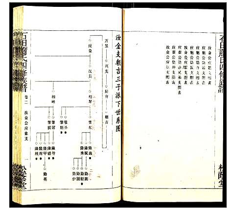 [萧]石田萧氏四修族谱 (湖南) 石田萧氏四修家谱_十二.pdf