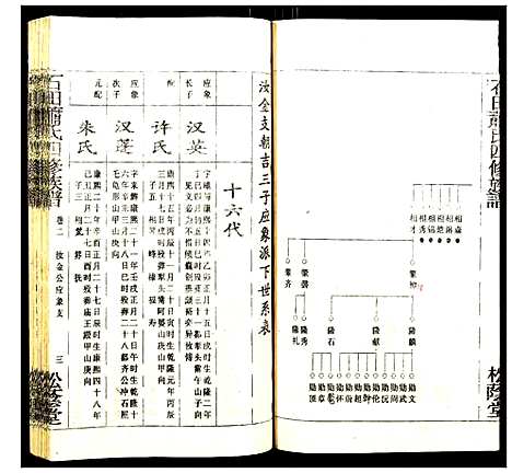 [萧]石田萧氏四修族谱 (湖南) 石田萧氏四修家谱_十二.pdf