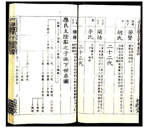 [萧]石田萧氏四修族谱 (湖南) 石田萧氏四修家谱_十五.pdf