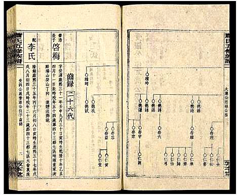 [萧]秀溪萧氏五修族谱_存69卷-萧氏五修族谱 (湖南) 秀溪萧氏五修家谱_二.pdf