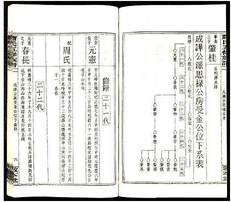 [萧]秀溪萧氏五修族谱_存69卷-萧氏五修族谱 (湖南) 秀溪萧氏五修家谱_七.pdf