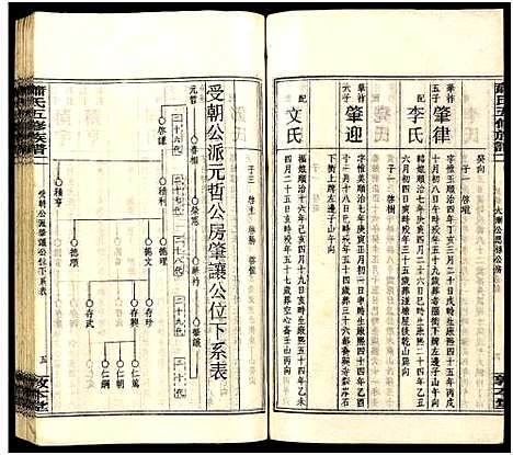 [萧]秀溪萧氏五修族谱_存69卷-萧氏五修族谱 (湖南) 秀溪萧氏五修家谱_十一.pdf