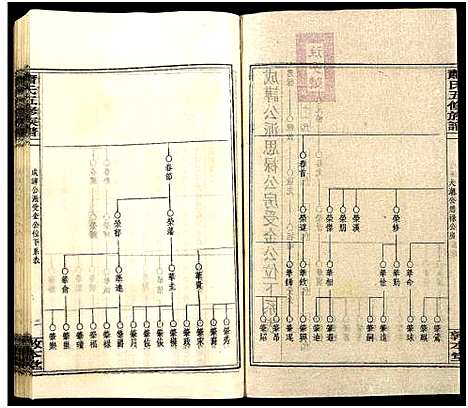 [萧]秀溪萧氏五修族谱_存69卷-萧氏五修族谱 (湖南) 秀溪萧氏五修家谱_三十八.pdf