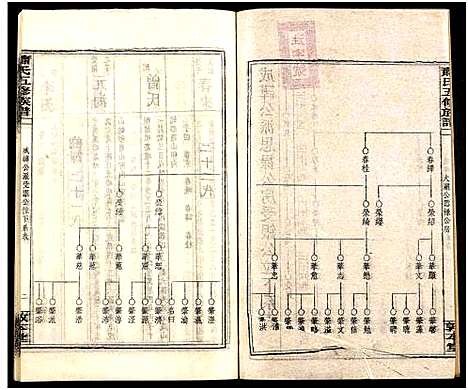 [萧]秀溪萧氏五修族谱_存69卷-萧氏五修族谱 (湖南) 秀溪萧氏五修家谱_五十六.pdf