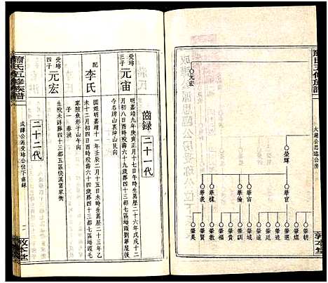 [萧]秀溪萧氏五修族谱_存69卷-萧氏五修族谱 (湖南) 秀溪萧氏五修家谱_A067.pdf